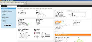 [Sonarqube Dashboard]